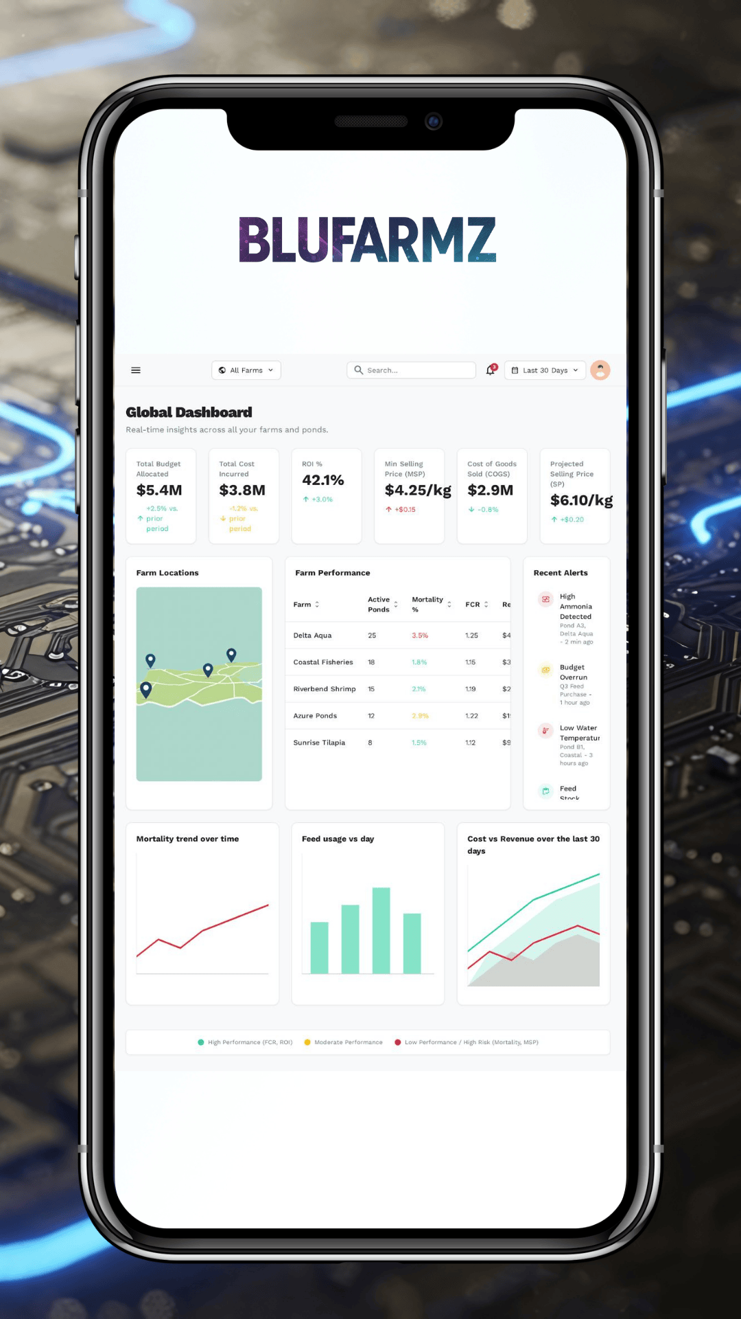 Advanced Aquaculture Technology